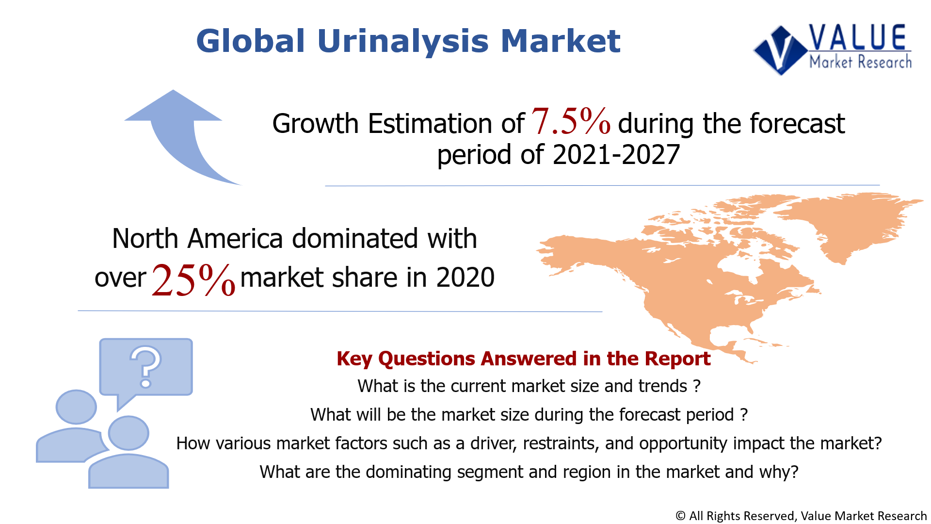 Global Urinalysis Market Share